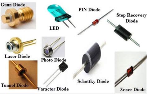 A diode is an important component in a circuit that performs many critical functions such as transforming alternating current to direct current and protecting circuits by limiting the voltage. They can also be used as signal limiters, switches, signal modulators, signal mixers, etc. An ideal diode has zero resistance in one direction, and ... 